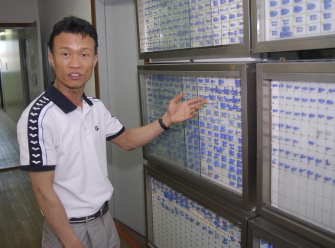 �ڻ�� ��ǥ�� �ڽ��� ������ �ͱݼ� �������� �Ұ��ϰ� �ִ�.