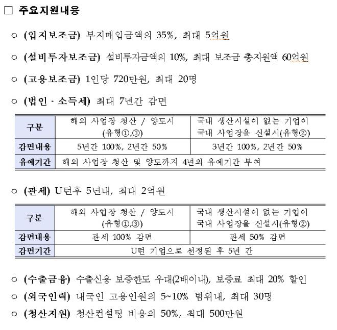 ���ΰ� ������ �������� �ֿ� ����